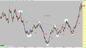 ¿El fin del Eur/Aud?